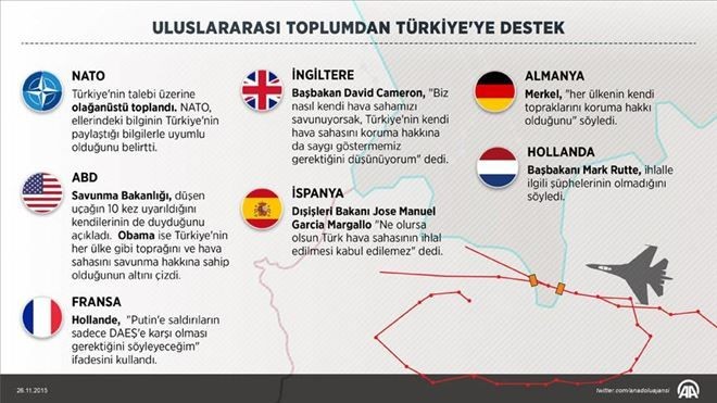 Uluslararası toplumdan Türkiye´ye destek