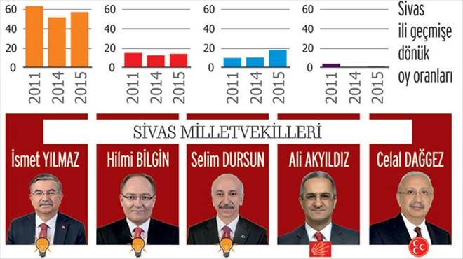SEÇMEN, ?KOALİSYON? DEDİ
