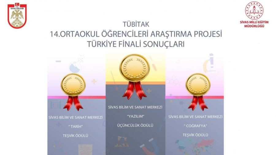 Türkiye finalinde Sivas rüzgarı