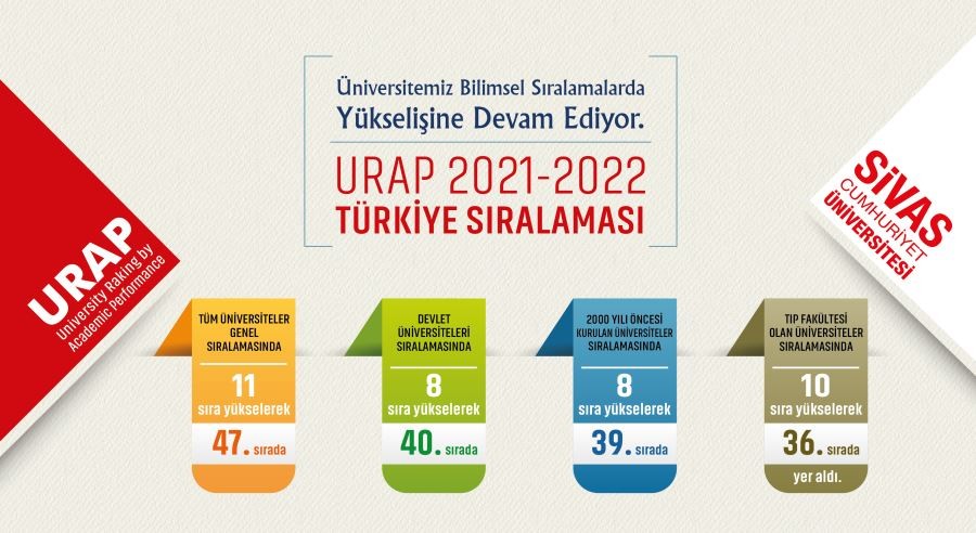 Üniversitenin başarı  sıralaması yükseldi