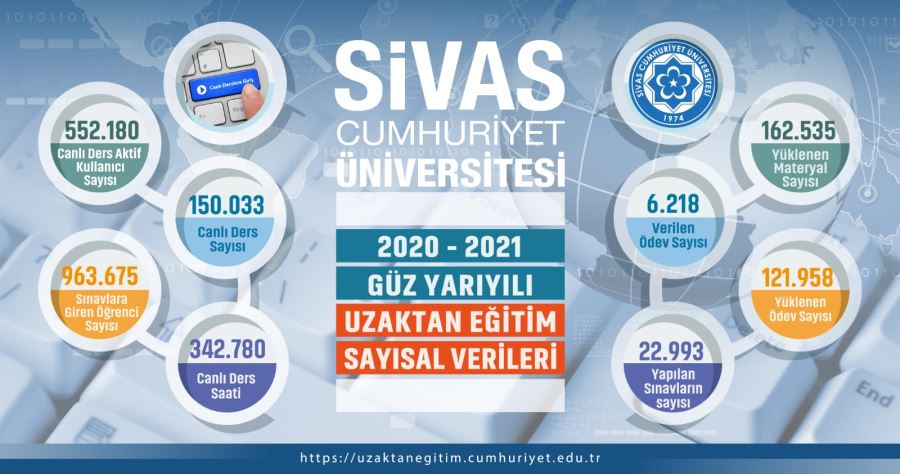 Güz Dönemi Uzaktan Eğitim Verileri Açıklandı