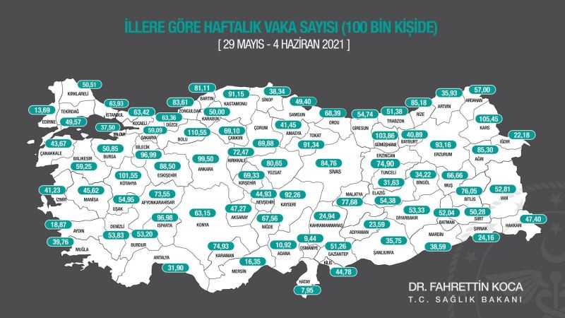İllerin haftalık vaka sayısı belli oldu