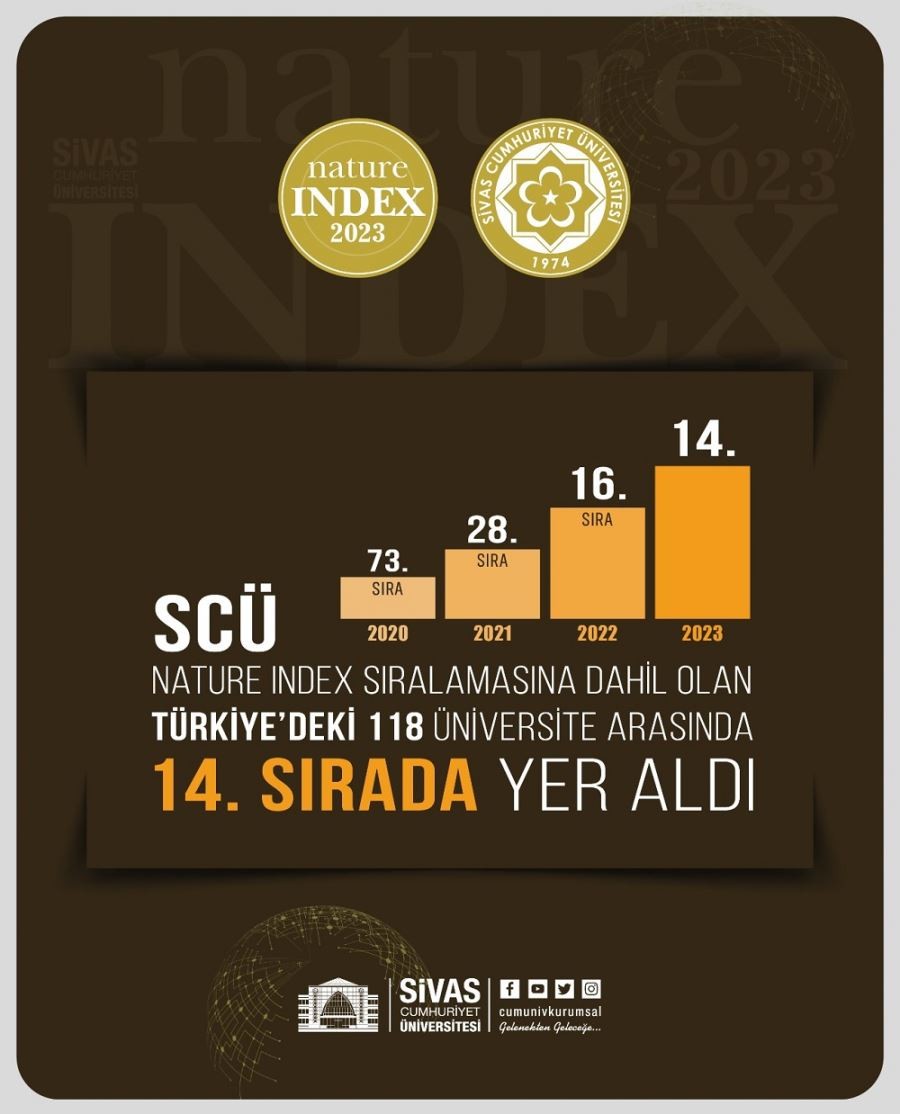SCÜ’den önemli başarı 