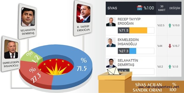 SİVAS, ERDOĞAN DEDİ
